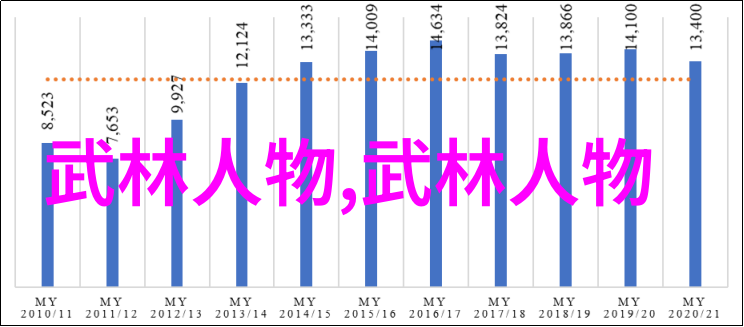 太极拳始祖陈王庭传奇逸事